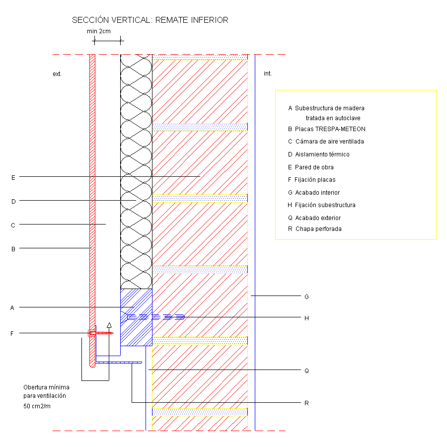 Section verticale de l'arrêt inférieur (en Castillan)