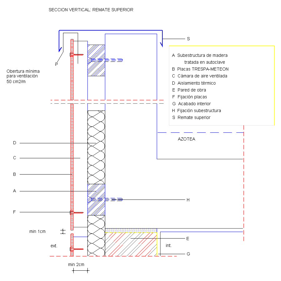 Section verticale de l'arrêt supérieur (en Castillan)