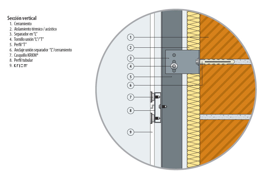 BUTECH. Façades ventilées. Système FV Krion. Section verticale. (en Espagnol)