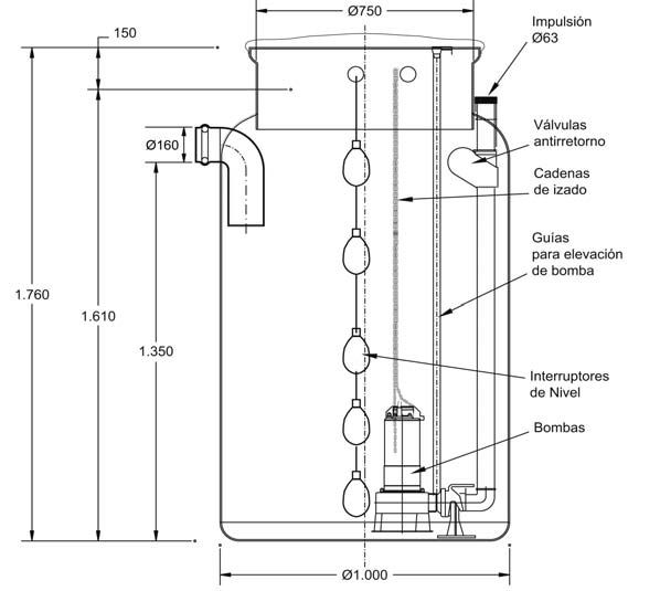 SL-2A (volume utile: 1,06 m³, diamètre du réservoir: 1 m, diamètre de la bouche de visite: 0,75 m)